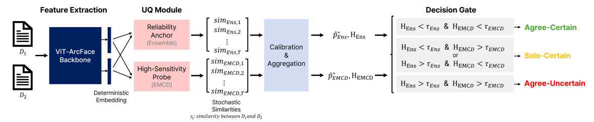 불확실성 정량화